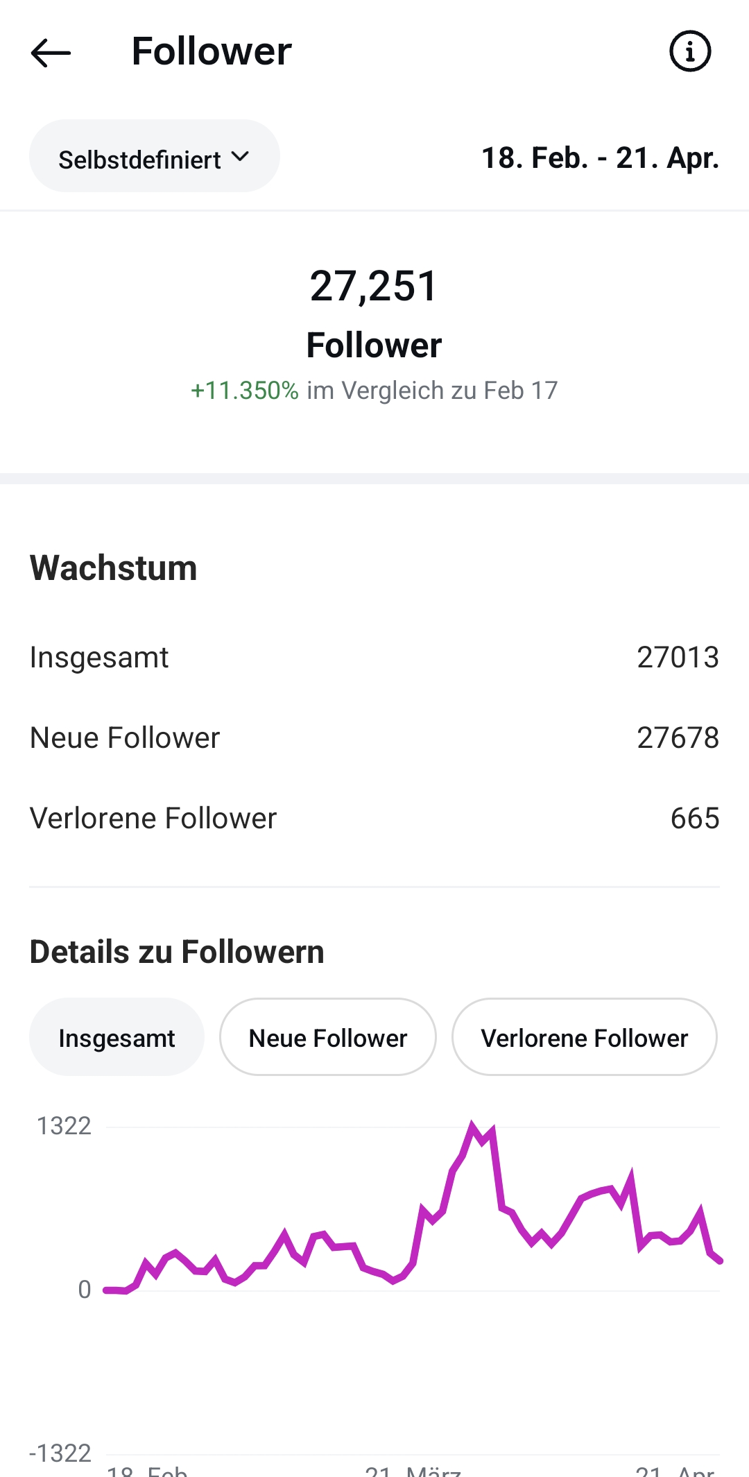 3 Mio Aufrufe Insight